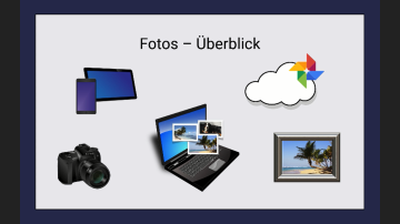 Fotos Überblick